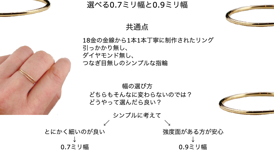 ピナコテーカ 極細 華奢リング エクストリーム シンプル 指輪 ピンキーリング 18金,pinacoteca Extreme Simple Ring K18