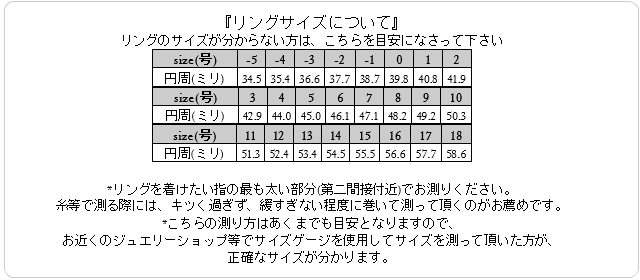 リングサイズについて